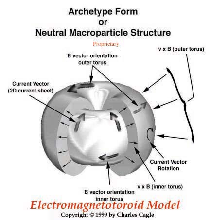 http://divinecosmos.com/images/stories/c-magnetotoroid.jpg