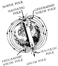 http://divinecosmos.com/images/stories/planetmag.jpg