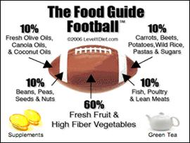 level1diet profile image