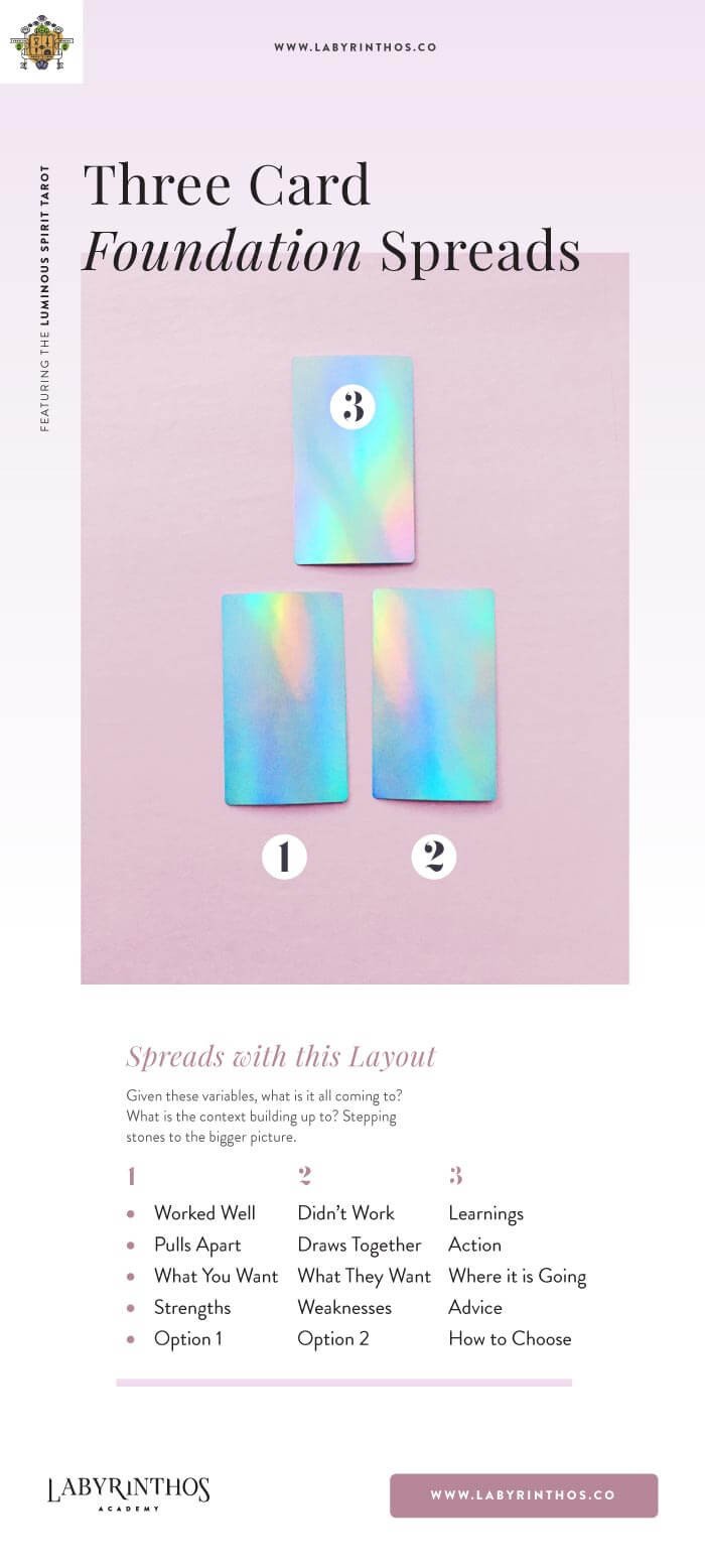 Foundation 3 Card Tarot Spreads - Simple Tarot Spreads Organized by Layout